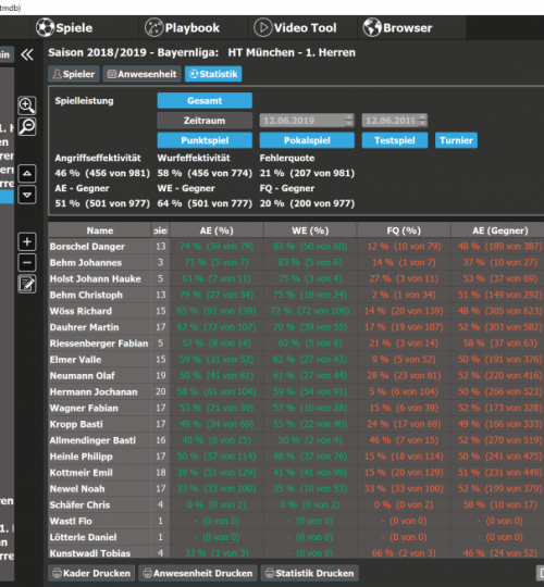 TeamModul5-1024x653